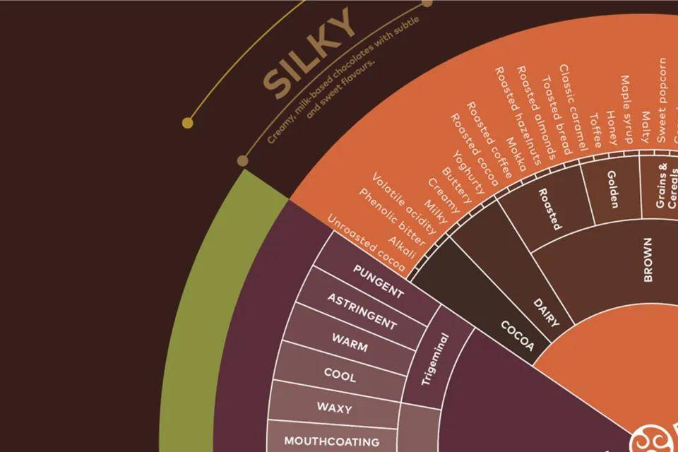taste wheel
