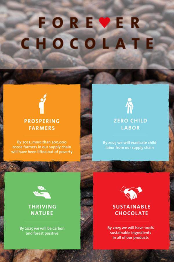 Sustainability goals