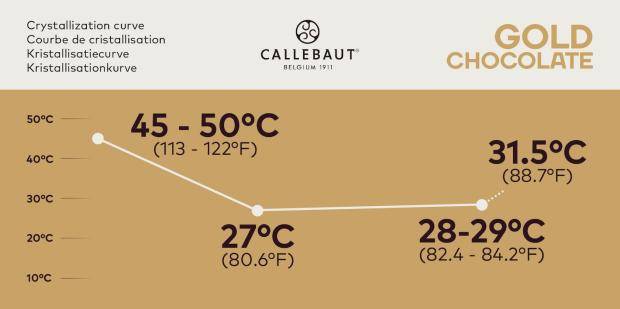  Callebaut Gold Crystallization Curve